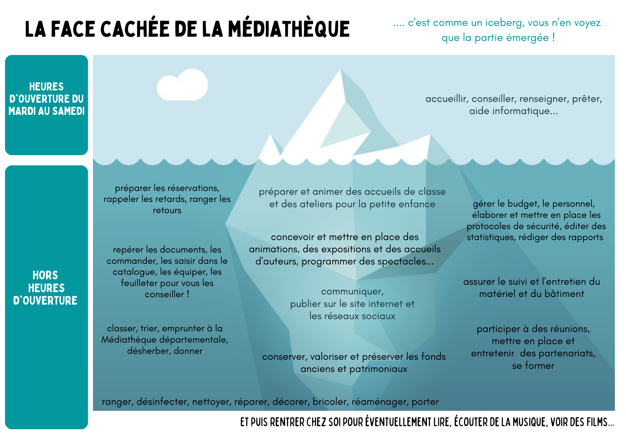 PORTAIL Iceberg1